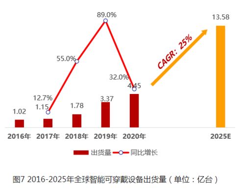 華米科技再發新品 以芯為核，大數據服務能否成為智能穿戴生態繁榮的新引擎？